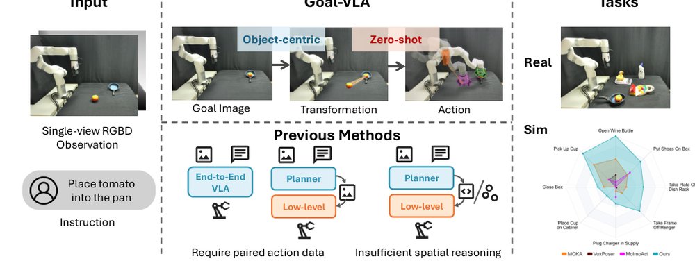 World4Omni: A Zero-Shot Framework from Image Generation World Model to Robotic Manipulation Figure 1