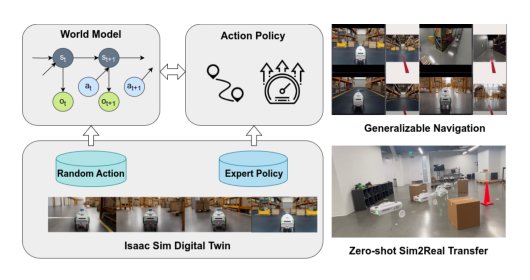 X-MOBILITY: End-To-End Generalizable Navigation via World Modeling Figure 1