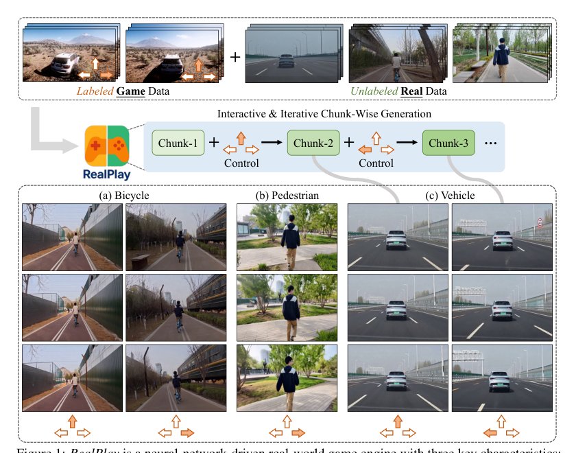 From Virtual Games to Real-World Play Figure 1