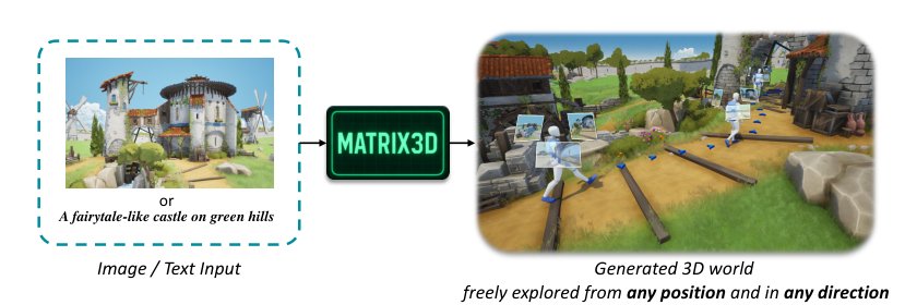 Matrix-3D: Omnidirectional Explorable 3D World Generation Figure 1