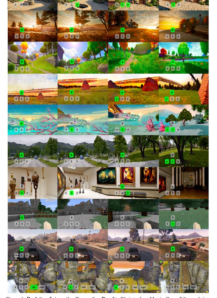 Matrix-Game 2.0: An Open-Source, Real-Time, and Streaming Interactive World Model Figure 1
