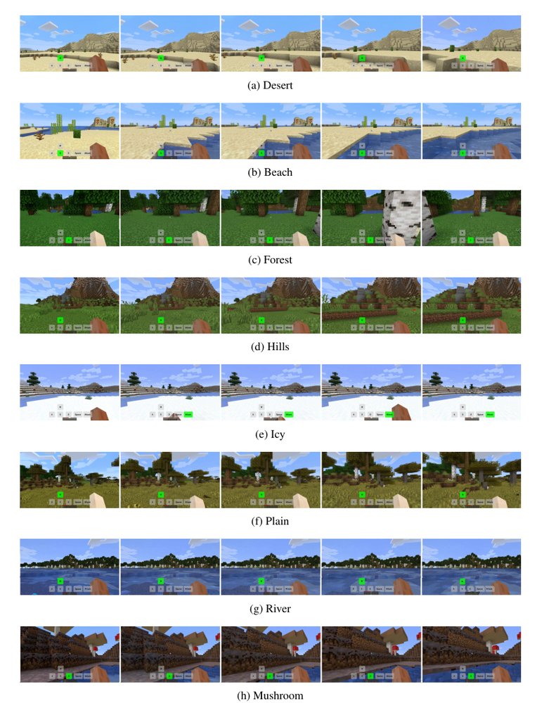 Matrix-Game: Interactive World Foundation Model Figure 1