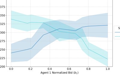 Bidding for Influence: Auction-Driven Diffusion Image Generation Figure 1
