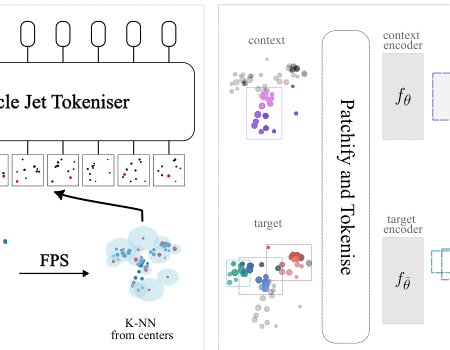 HEP-JEPA: A foundation model for collider physics Figure 1