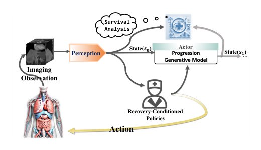 Medical World Model: Generative Simulation of Tumor Evolution for Treatment Planning Figure 1