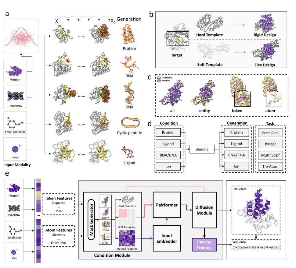 ODesign: A World Model for Biomolecular Interaction Design Figure 1