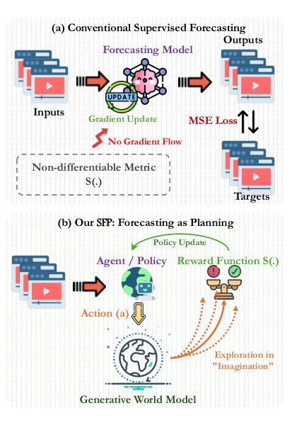 Spatiotemporal Forecasting as Planning: A Model-Based Reinforcement Learning Approach with Generative World Models Figure 1