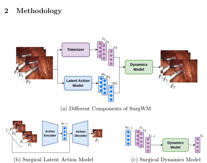 Surgical Vision World Model Figure 1
