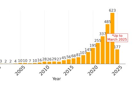 A Survey on Event-based Optical Marker Systems Figure 1