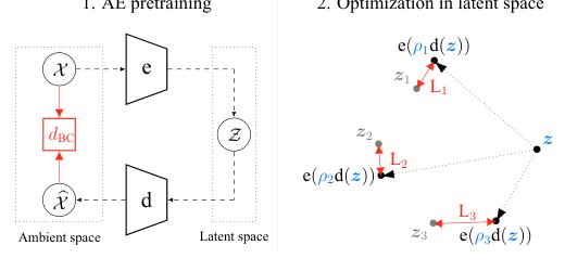 Multiview Point Cloud Registration via Optimization in an Autoencoder Latent Space Figure 1