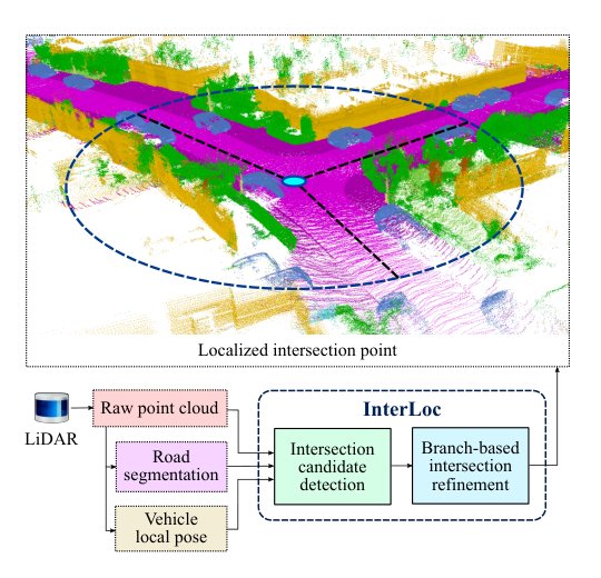 InterLoc: LiDAR-based Intersection Localization using Road Segmentation with Automated Evaluation Method Figure 1