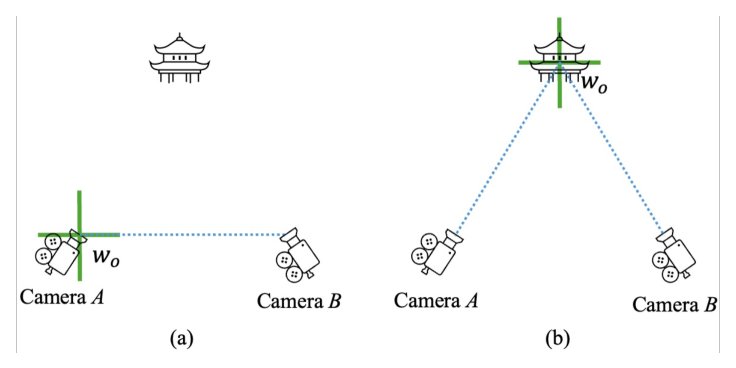 T-Graph: Enhancing Sparse-view Camera Pose Estimation by Pairwise Translation Graph Figure 1