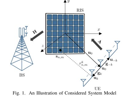 Near-field 5D Pose Estimation using Reconfigurable Intelligent Surfaces Figure 1
