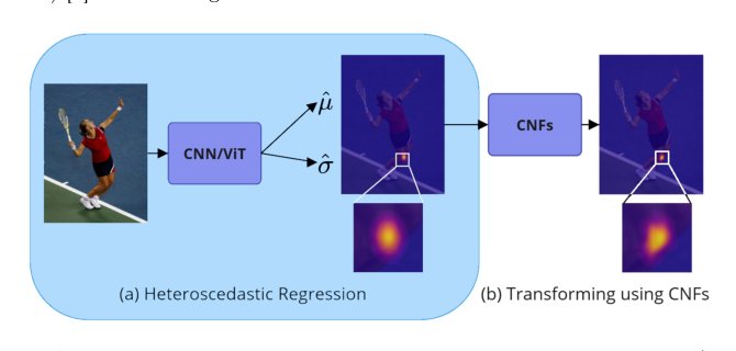 Continuous Normalizing Flows for Uncertainty-Aware Human Pose Estimation Figure 1