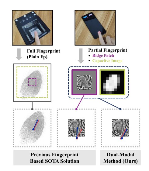 Finger Pose Estimation for Under-screen Fingerprint Sensor Figure 1
