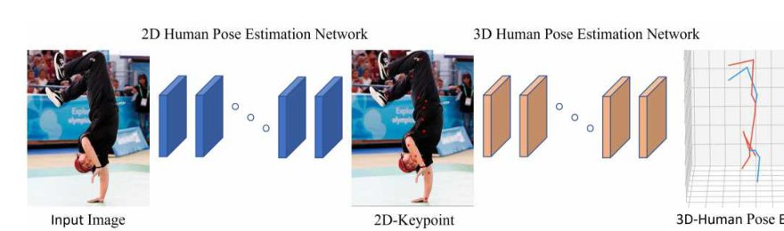 Artificial Behavior Intelligence: Technology, Challenges, and Future Directions Figure 1