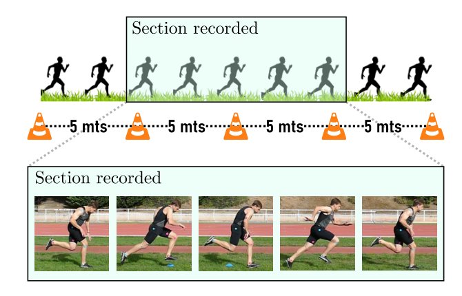 Comparison of Visual Trackers for Biomechanical Analysis of Running Figure 1