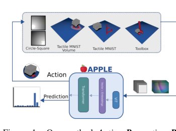 Active Perception for Tactile Sensing: A Task-Agnostic Attention-Based Approach Figure 1