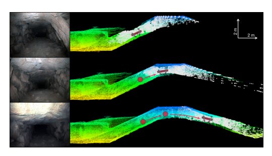 CompSLAM: Complementary Hierarchical Multi-Modal Localization and Mapping for Robot Autonomy in Underground Environments Figure 1