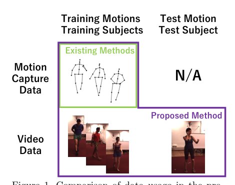 Human Motion Prediction via Test-domain-aware Adaptation with Easily-available Human Motions Estimated from Videos Figure 1