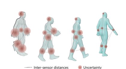 UMotion: Uncertainty-driven Human Motion Estimation from Inertial and Ultra-wideband Units Figure 1