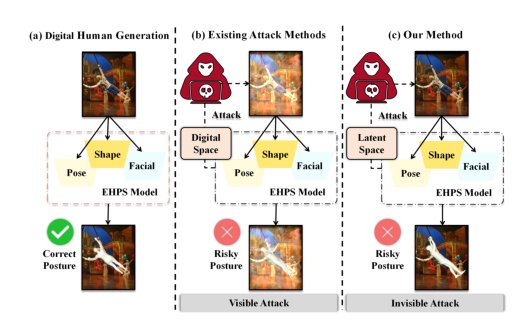 Black-box Adversaries from Latent Space: Unnoticeable Attacks on Human Pose and Shape Estimation Figure 1