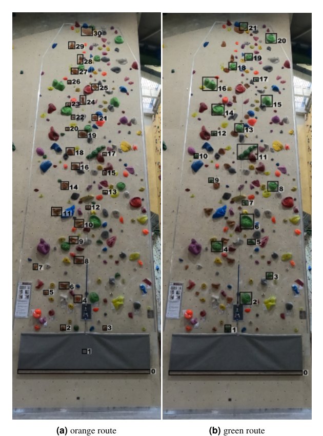 The Way Up: A Dataset for Hold Usage Detection in Sport Climbing Figure 1