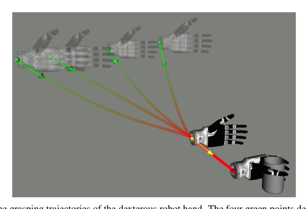 Object-Focus Actor for Data-efficient Robot Generalization Dexterous Manipulation Figure 1