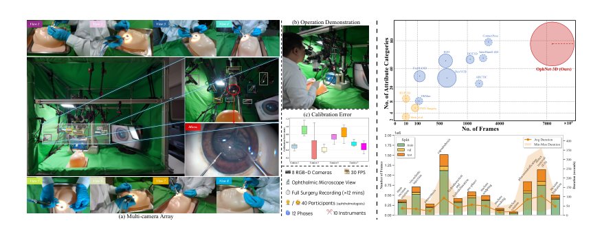 Towards Dynamic 3D Reconstruction of Hand-Instrument Interaction in Ophthalmic Surgery Figure 1