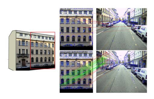 To Glue or Not to Glue? Classical vs Learned Image Matching for Mobile Mapping Cameras to Textured Semantic 3D Building Models Figure 1