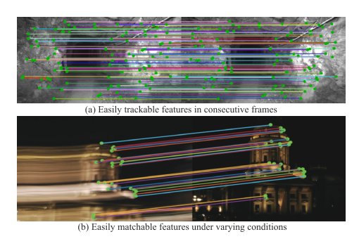 Why Not Replace? Sustaining Long-Term Visual Localization via Handcrafted-Learned Feature Collaboration on CPU Figure 1