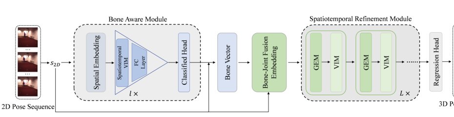 Mamba-Driven Topology Fusion for Monocular 3-D Human Pose Estimation Figure 1