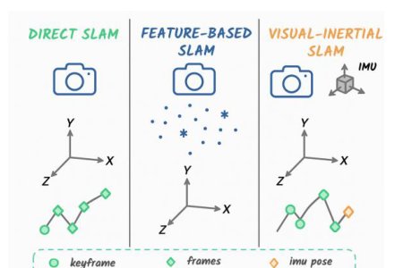 HS-SLAM: A Fast and Hybrid Strategy-Based SLAM Approach for Low-Speed Autonomous Driving Figure 1