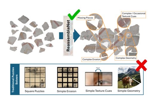 ReassembleNet: Learnable Keypoints and Diffusion for 2D Fresco Reconstruction Figure 1