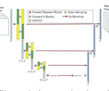 Spectral Compression Transformer with Line Pose Graph for Monocular 3D Human Pose Estimation Figure 1