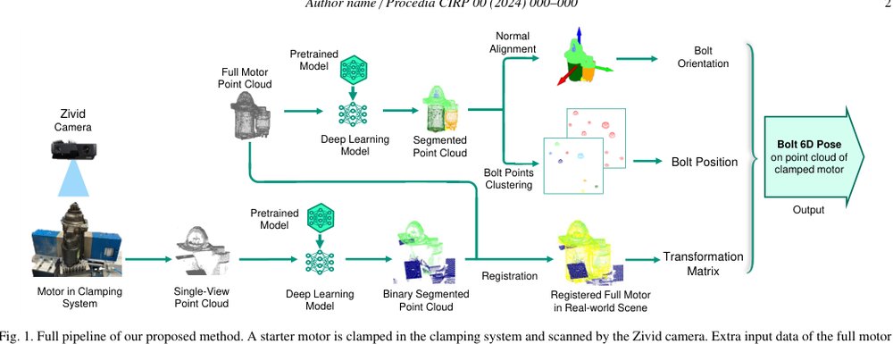 6D Pose Estimation on Point Cloud Data through Prior Knowledge Integration: A Case Study in Autonomous Disassembly Figure 1