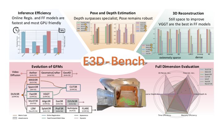 E3D-Bench: A Benchmark for End-to-End 3D Geometric Foundation Models Figure 1