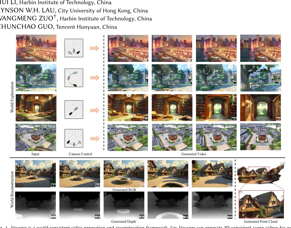 Voyager: Long-Range and World-Consistent Video Diffusion for Explorable 3D Scene Generation Figure 1