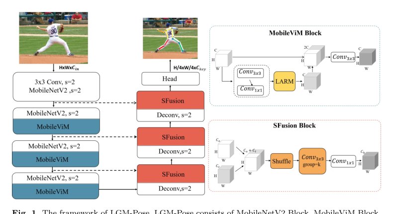 LGM-Pose: A Lightweight Global Modeling Network for Real-time Human Pose Estimation Figure 1