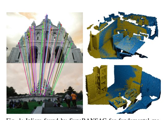 SupeRANSAC: One RANSAC to Rule Them All Figure 1