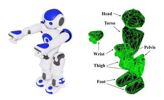 Realizing Text-Driven Motion Generation on NAO Robot: A Reinforcement Learning-Optimized Control Pipeline Figure 1