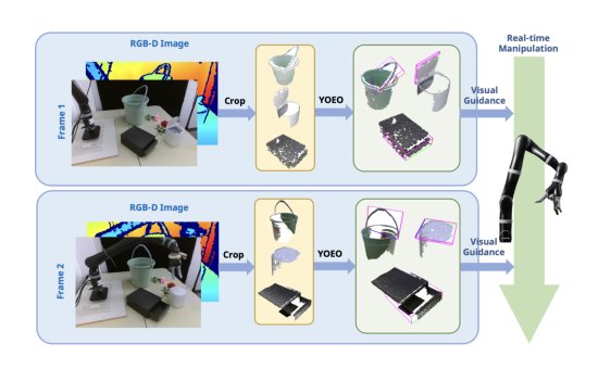 You Only Estimate Once: Unified, One-stage, Real-Time Category-level Articulated Object 6D Pose Estimation for Robotic Grasping Figure 1