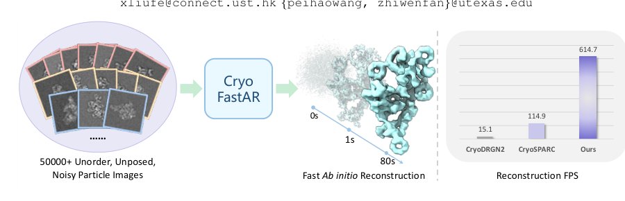 CryoFastAR: Fast Cryo-EM Ab Initio Reconstruction Made Easy Figure 1