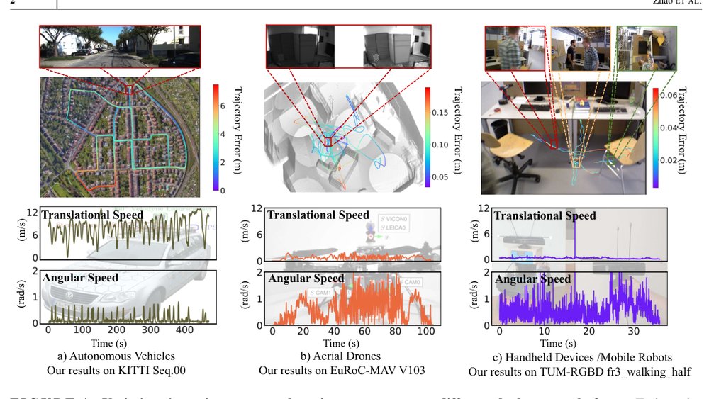 UNO: Unified Self-Supervised Monocular Odometry for Platform-Agnostic Deployment Figure 1