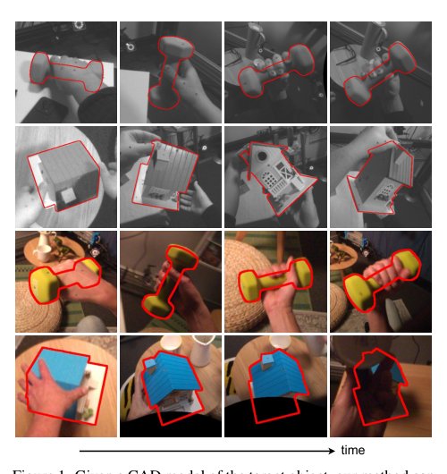 GoTrack: Generic 6DoF Object Pose Refinement and Tracking Figure 1