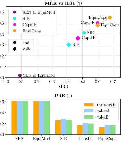 EquiCaps: Predictor-Free Pose-Aware Pre-Trained Capsule Networks Figure 1