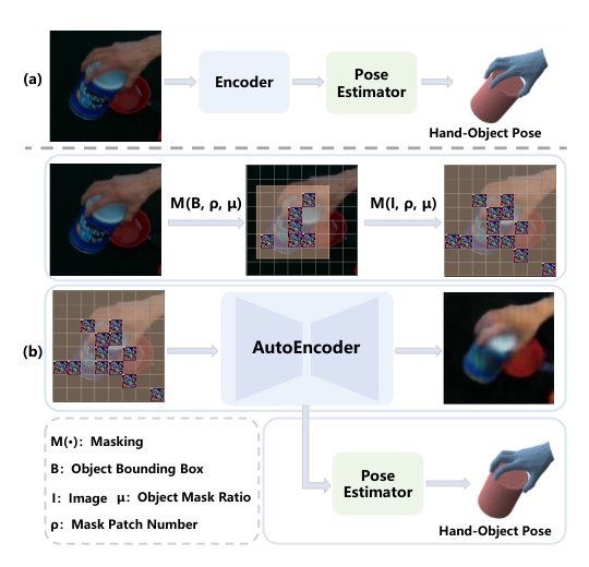 Occlusion-Aware 3D Hand-Object Pose Estimation with Masked AutoEncoders Figure 1