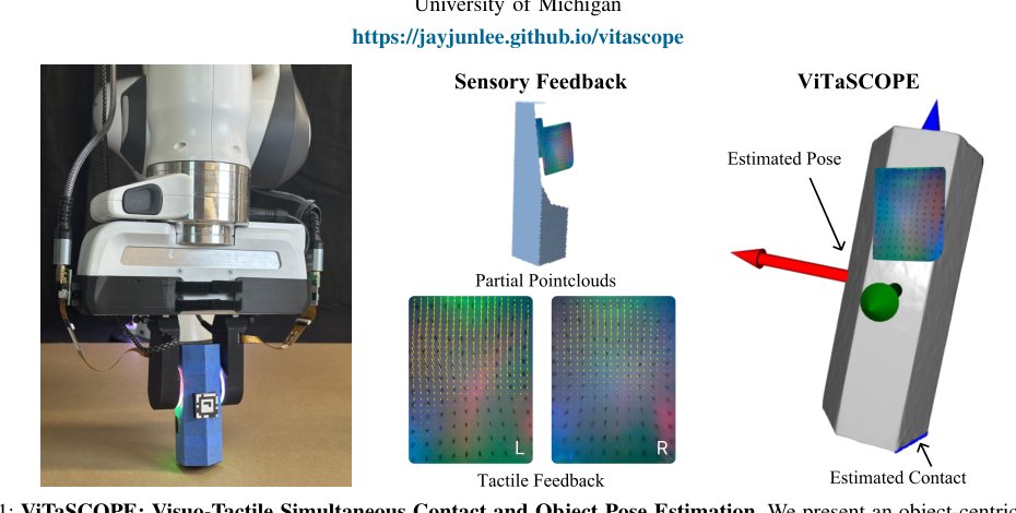ViTaSCOPE: Visuo-tactile Implicit Representation for In-hand Pose and Extrinsic Contact Estimation Figure 1