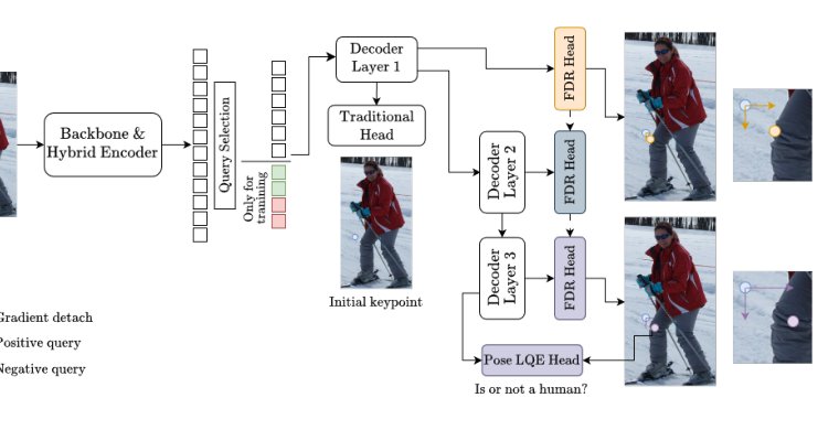DETRPose: Real-time end-to-end transformer model for multi-person pose estimation Figure 1