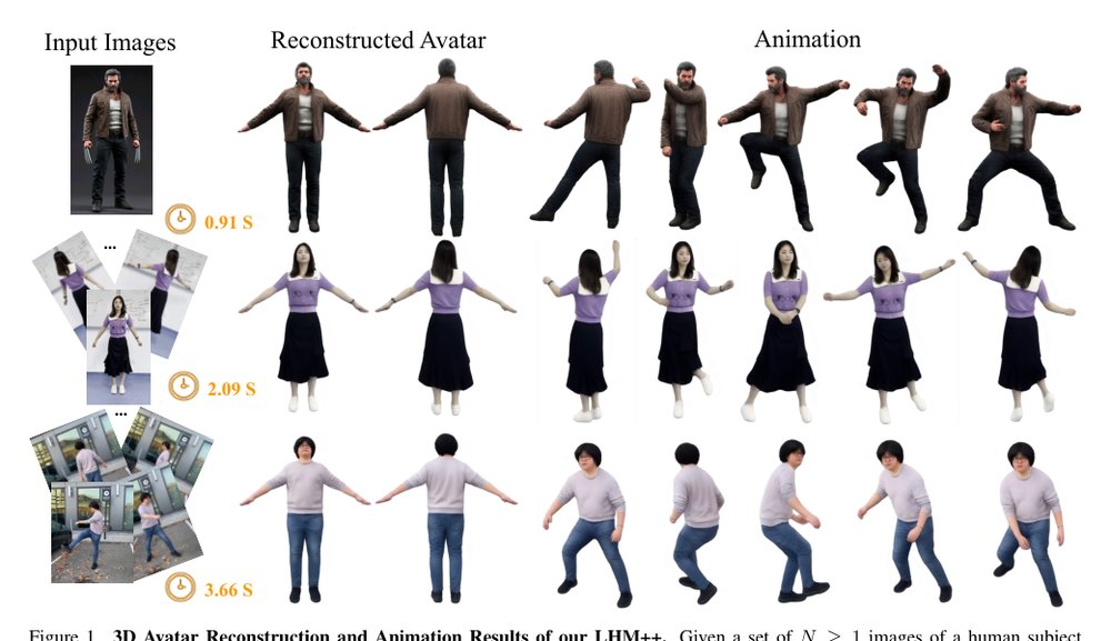 PF-LHM: 3D Animatable Avatar Reconstruction from Pose-free Articulated Human Images Figure 1